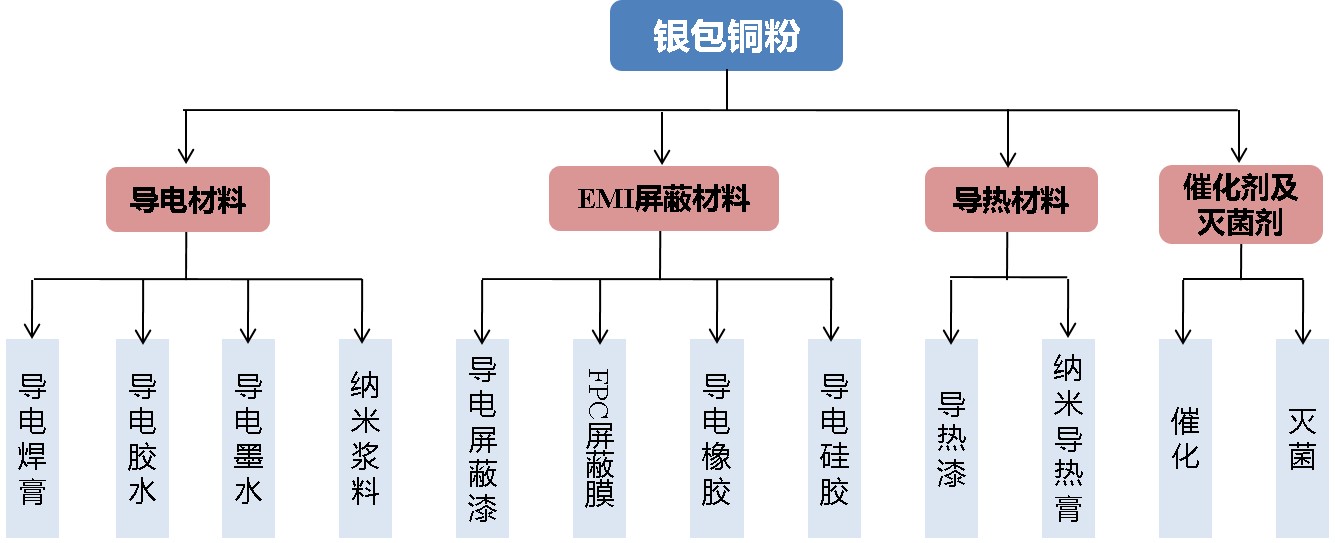 宁波银包铜粉应用领域.jpg